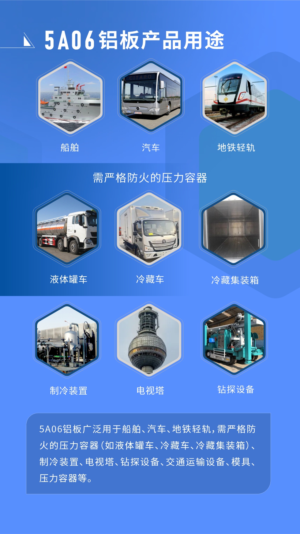 應(yīng)用范圍  

5A06鋁板廣泛用于船舶、汽車(chē)、地鐵輕軌，需嚴(yán)格防火的壓力容器（如液體罐車(chē)、冷藏車(chē)、冷藏集裝箱）、制冷裝置、電視塔、鉆探設(shè)備、交通運(yùn)輸設(shè)備、模具、壓力容器等。
