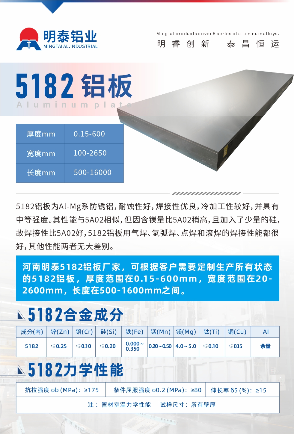 5182鋁板為Al-Mg系防銹鋁，耐蝕性好，焊接性優(yōu)良，冷加工性較好，并具有中等強(qiáng)度。其性能與5A02相似，但因含鎂量比5A02稍高，且加入了少量的硅，故焊接性比5A02好，5182鋁板用氣焊、氬弧焊、點(diǎn)焊和滾焊的焊接性能都很好，其他性能兩者無(wú)大差別。
河南明泰5182鋁板廠家，可根據(jù)客戶需要定制生產(chǎn)所有狀態(tài)的5182鋁板，厚度范圍在0.15-600mm，寬度范圍在20-2600mm，長(zhǎng)度在500-1600mm之間。
