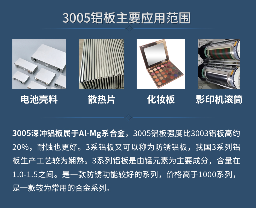 3005鋁板主要應用范圍：電池殼料、散熱片、化妝板、 影印機滾筒等。
　　3005深沖鋁板屬于Al-Mg系合金，3005鋁板強度比3003鋁板高約20%，耐蝕也更好。3系鋁板又可以稱為防銹鋁板，我國3系列鋁板生產工藝較為嫻熟。3系列鋁板是由錳元素為主要成分，含量在1.0-1.5之間。是一款防銹功能較好的系列，價格高于1000系列，是一款較為常用的合金系列。